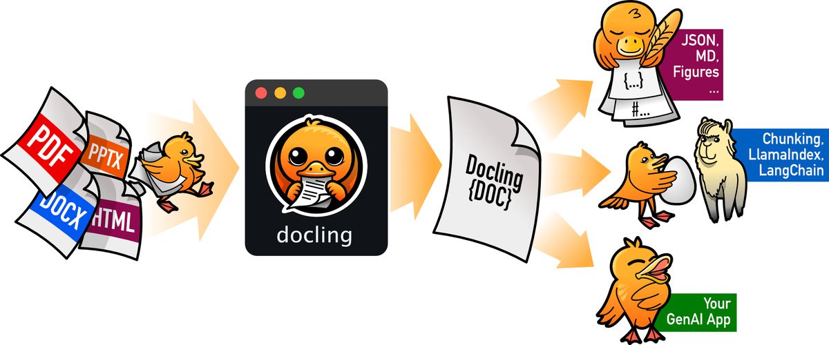 Docling interface screenshot from project README